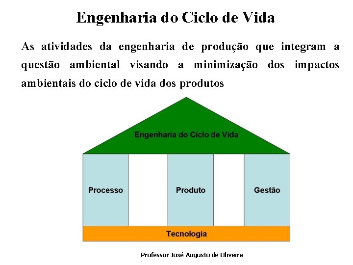 Engenharia do Ciclo de Vida As atividades da engenharia de produção que integram a