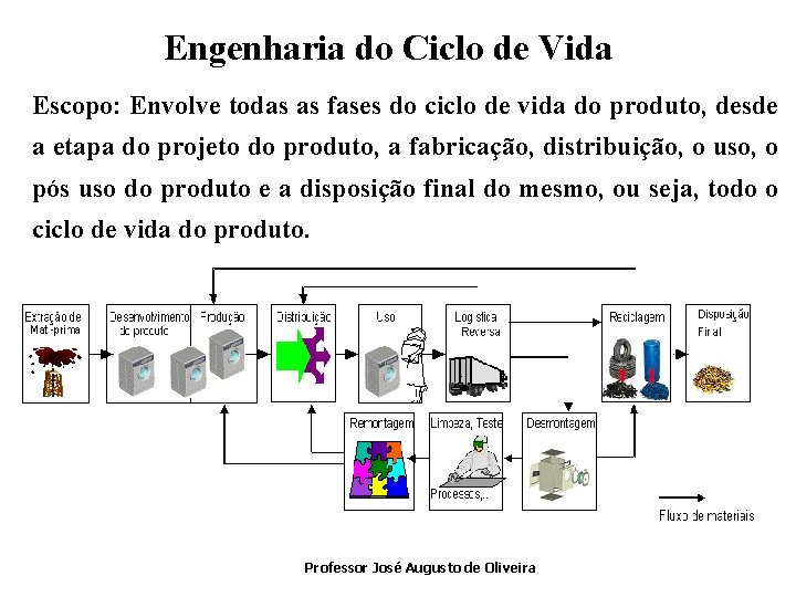 Engenharia do Ciclo de Vida Escopo: Envolve todas as fases do ciclo de vida
