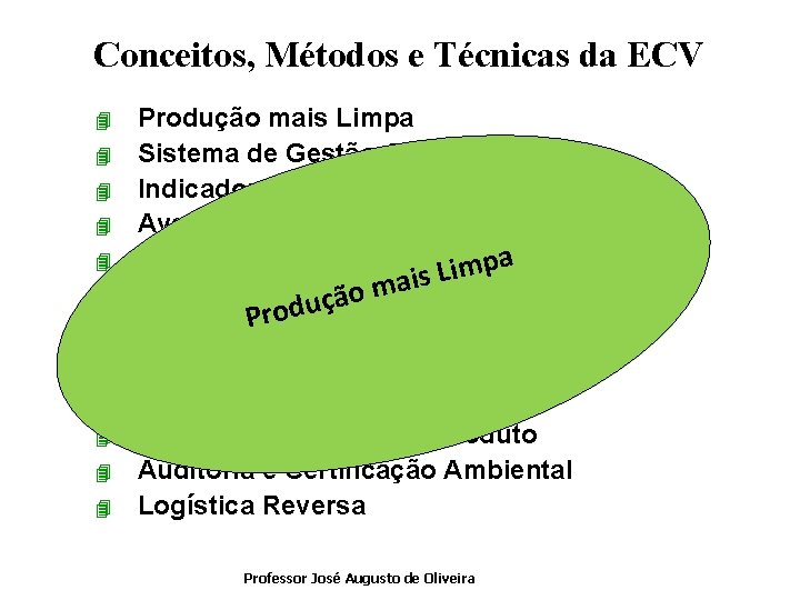 Conceitos, Métodos e Técnicas da ECV 4 4 4 Produção mais Limpa Sistema de