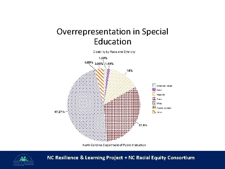 Overrepresentation in Special Education NC Resilience & Learning Project + NC Racial Equity Consortium