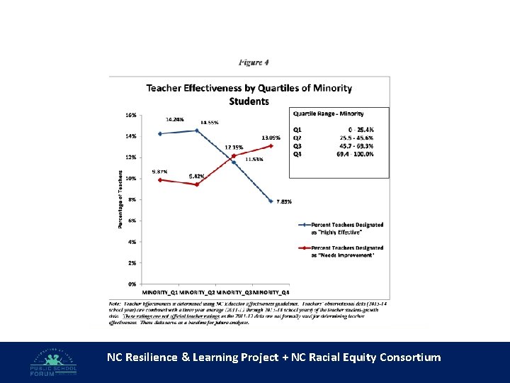 NC Resilience & Learning Project + NC Racial Equity Consortium 