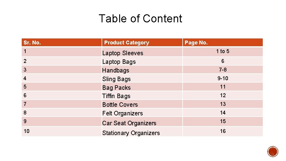 Table of Content Sr. No. 1 Product Category Page No. 1 to 5 8