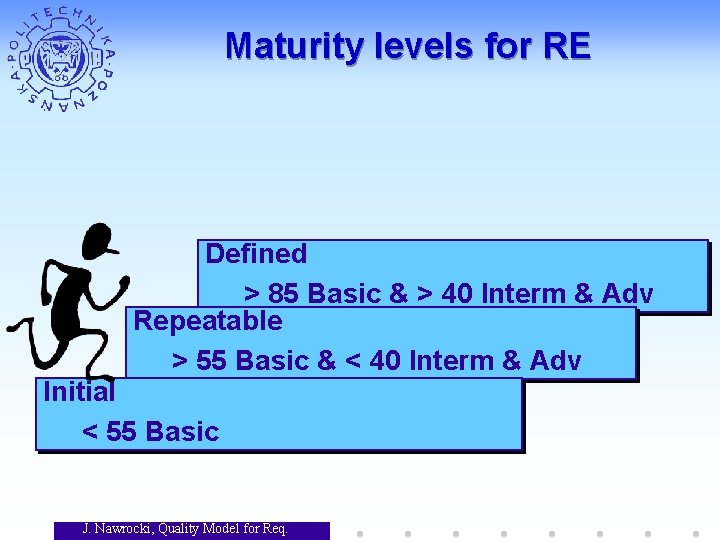 Maturity levels for RE Defined > 85 Basic & > 40 Interm & Adv Maturity levels for RE Defined > 85 Basic & > 40 Interm & Adv