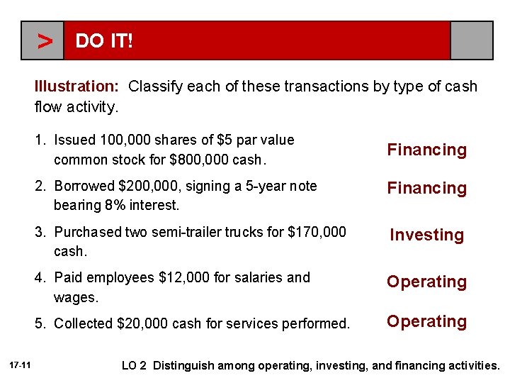 > DO IT! Illustration: Classify each of these transactions by type of cash flow