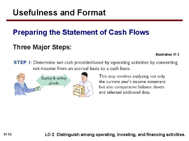 Usefulness and Format Preparing the Statement of Cash Flows Three Major Steps: Illustration 17