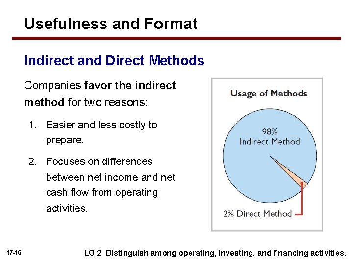 Usefulness and Format Indirect and Direct Methods Companies favor the indirect method for two