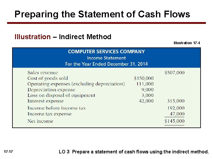 Preparing the Statement of Cash Flows Illustration – Indirect Method Illustration 17 -4 17