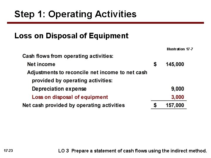 Step 1: Operating Activities Loss on Disposal of Equipment Illustration 17 -7 17 -23