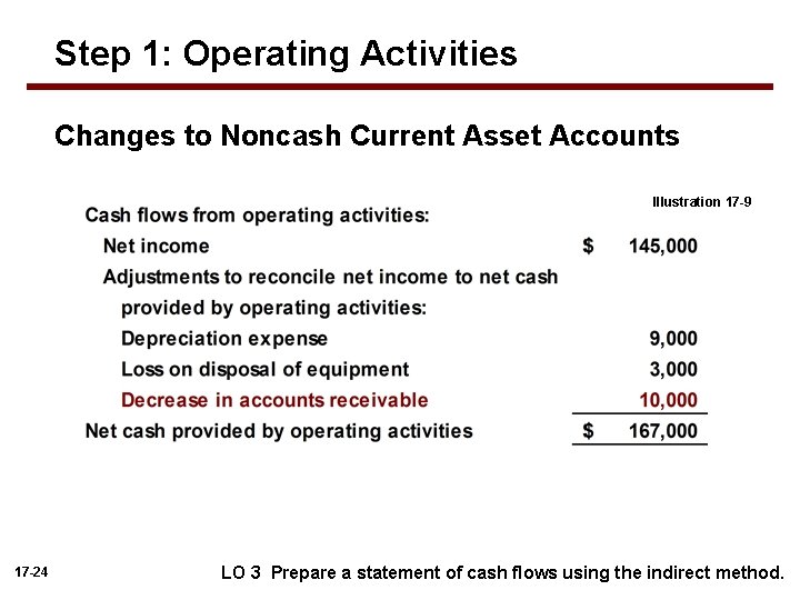 Step 1: Operating Activities Changes to Noncash Current Asset Accounts Illustration 17 -9 17