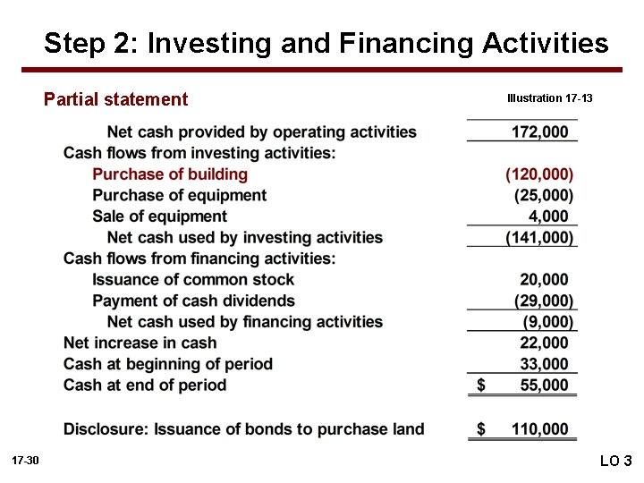 Step 2: Investing and Financing Activities Partial statement 17 -30 Illustration 17 -13 LO