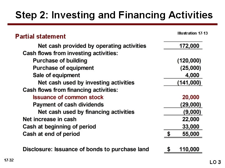 Step 2: Investing and Financing Activities Partial statement 17 -32 Illustration 17 -13 LO