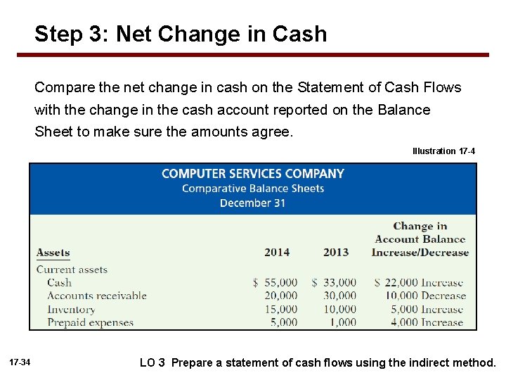 Step 3: Net Change in Cash Compare the net change in cash on the