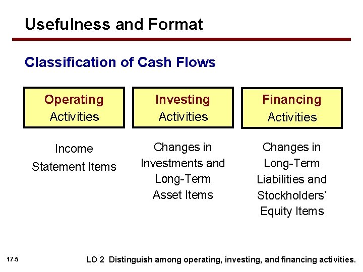 Usefulness and Format Classification of Cash Flows Operating Activities Investing Activities Financing Activities Income