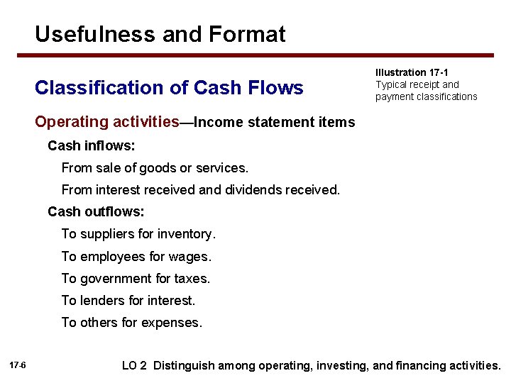 Usefulness and Format Classification of Cash Flows Illustration 17 -1 Typical receipt and payment