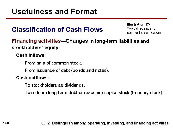 Usefulness and Format Classification of Cash Flows Illustration 17 -1 Typical receipt and payment