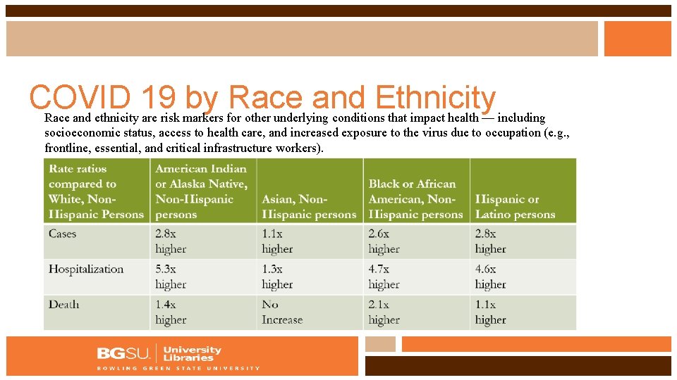 COVID 19 by Race and Ethnicity Race and ethnicity are risk markers for other