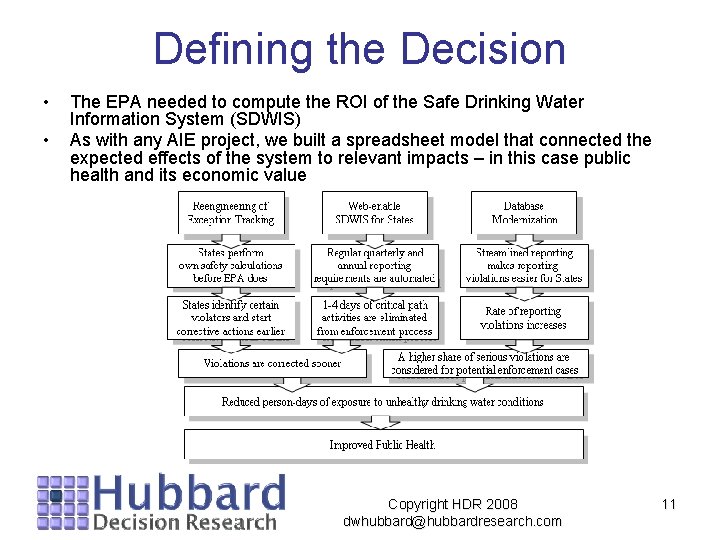 Defining the Decision • • The EPA needed to compute the ROI of the Defining the Decision • • The EPA needed to compute the ROI of the
