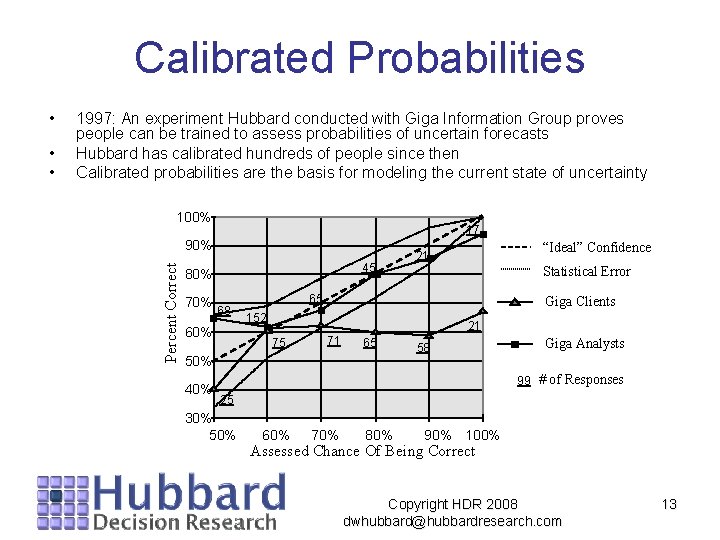 Calibrated Probabilities • • 1997: An experiment Hubbard conducted with Giga Information Group proves Calibrated Probabilities • • 1997: An experiment Hubbard conducted with Giga Information Group proves
