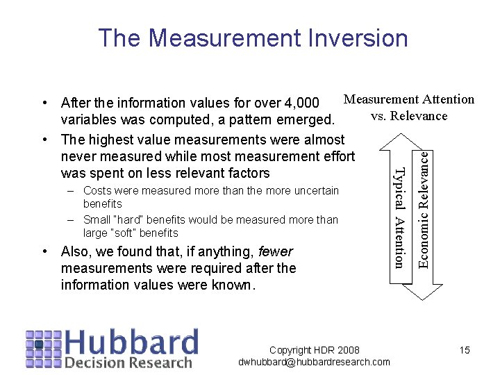 The Measurement Inversion • Also, we found that, if anything, fewer measurements were required The Measurement Inversion • Also, we found that, if anything, fewer measurements were required
