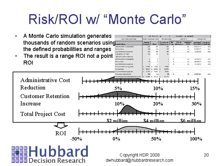 Risk/ROI w/ “Monte Carlo” • • A Monte Carlo simulation generates thousands of random Risk/ROI w/ “Monte Carlo” • • A Monte Carlo simulation generates thousands of random