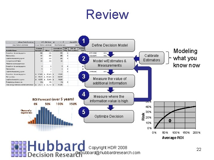 Review 1 2 3 4 Define Decision Model w/Estimates & Measurements Modeling what you Review 1 2 3 4 Define Decision Model w/Estimates & Measurements Modeling what you