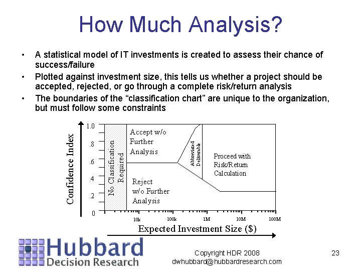 How Much Analysis? 1. 0. 8. 6. 4. 2 0 Accept w/o Further Analysis How Much Analysis? 1. 0. 8. 6. 4. 2 0 Accept w/o Further Analysis