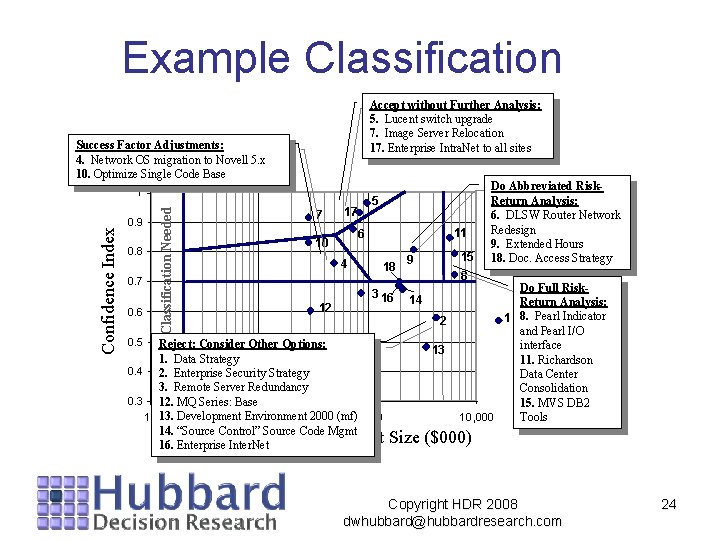 Example Classification Accept without Further Analysis: 5. Lucent switch upgrade 7. Image Server Relocation Example Classification Accept without Further Analysis: 5. Lucent switch upgrade 7. Image Server Relocation