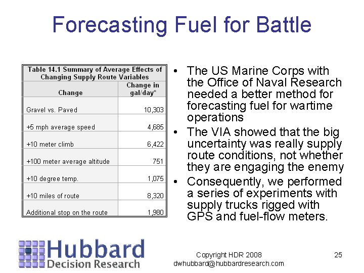 Forecasting Fuel for Battle • The US Marine Corps with the Office of Naval Forecasting Fuel for Battle • The US Marine Corps with the Office of Naval