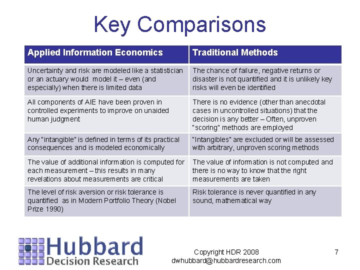 Key Comparisons Applied Information Economics Traditional Methods Uncertainty and risk are modeled like a Key Comparisons Applied Information Economics Traditional Methods Uncertainty and risk are modeled like a