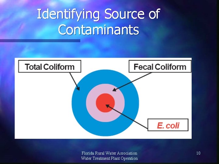 Identifying Source of Contaminants Florida Rural Water Association Water Treatment Plant Operation 10 