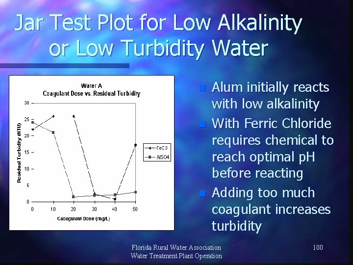 Jar Test Plot for Low Alkalinity or Low Turbidity Water n n n Alum