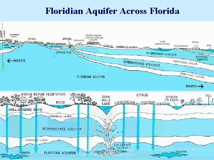 Floridian Aquifer Across Florida Rural Water Association Water Treatment Plant Operation 18 