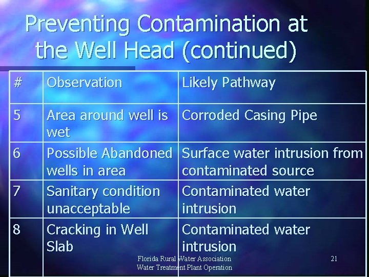 Preventing Contamination at the Well Head (continued) # Observation Likely Pathway 5 Area around