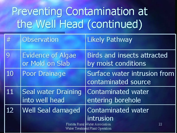 Preventing Contamination at the Well Head (continued) # Observation 9 Evidence of Algae or