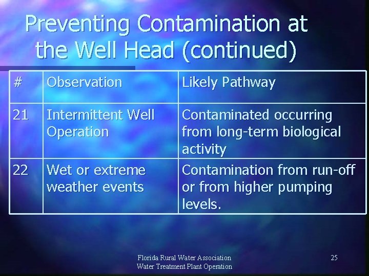 Preventing Contamination at the Well Head (continued) # Observation Likely Pathway 21 Intermittent Well