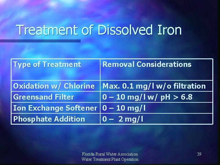 Treatment of Dissolved Iron Type of Treatment Removal Considerations Oxidation w/ Chlorine Greensand Filter