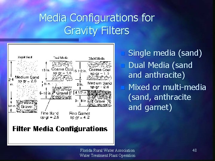 Media Configurations for Gravity Filters n n n Single media (sand) Dual Media (sand