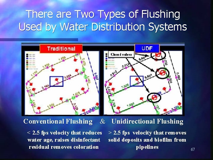 There are Two Types of Flushing Used by Water Distribution Systems Conventional Flushing &