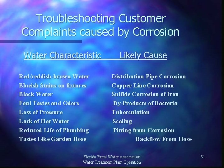 Troubleshooting Customer Complaints caused by Corrosion Water Characteristic Red/reddish-brown Water Blueish Stains on fixtures