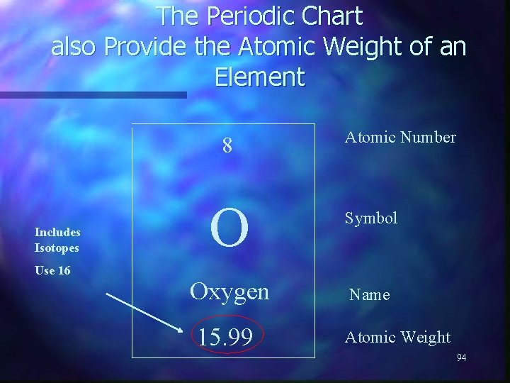 The Periodic Chart also Provide the Atomic Weight of an Element 8 Includes Isotopes