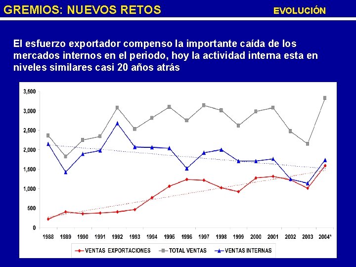 GREMIOS: NUEVOS RETOS EVOLUCIÓN El esfuerzo exportador compenso la importante caída de los mercados