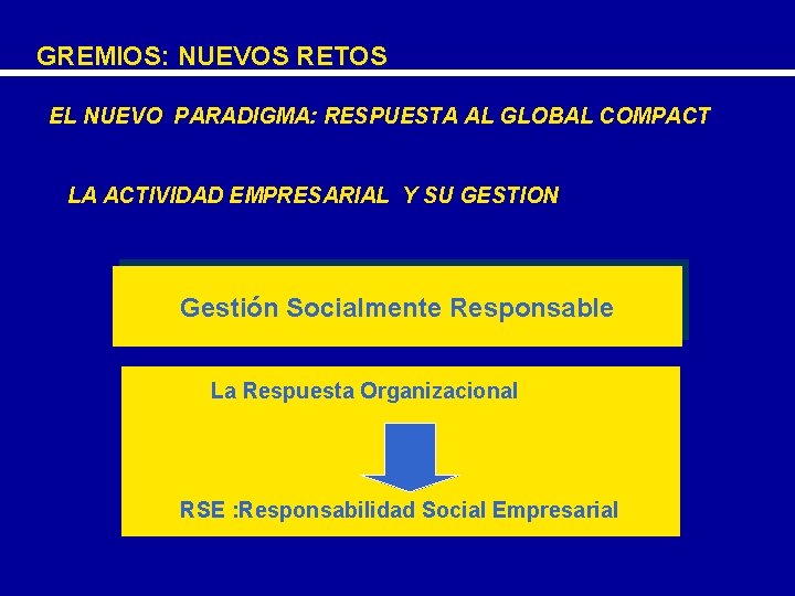 GREMIOS: NUEVOS RETOS EL NUEVO PARADIGMA: RESPUESTA AL GLOBAL COMPACT LA ACTIVIDAD EMPRESARIAL Y