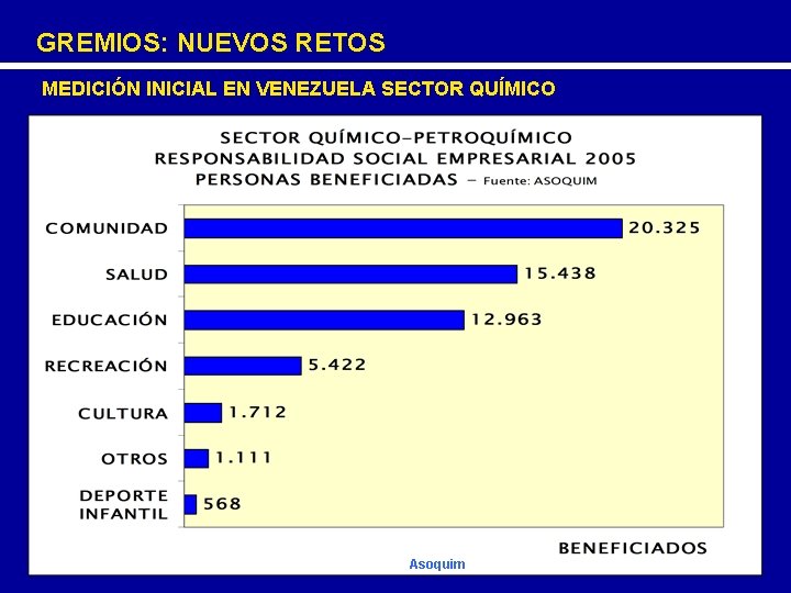 GREMIOS: NUEVOS RETOS MEDICIÓN INICIAL EN VENEZUELA SECTOR QUÍMICO Asoquim 