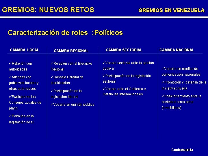 GREMIOS: NUEVOS RETOS GREMIOS EN VENEZUELA Caracterización de roles : Políticos CÁMARA LOCAL CÁMARA