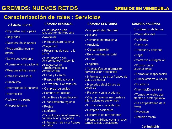  GREMIOS: NUEVOS RETOS GREMIOS EN VENEZUELA Caracterización de roles : Servicios CÁMARA LOCAL