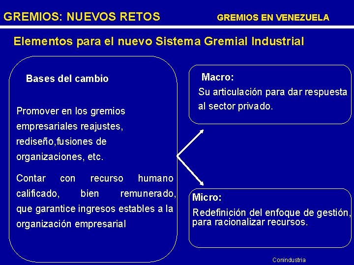 GREMIOS: NUEVOS RETOS GREMIOS EN VENEZUELA Elementos para el nuevo Sistema Gremial Industrial Macro: