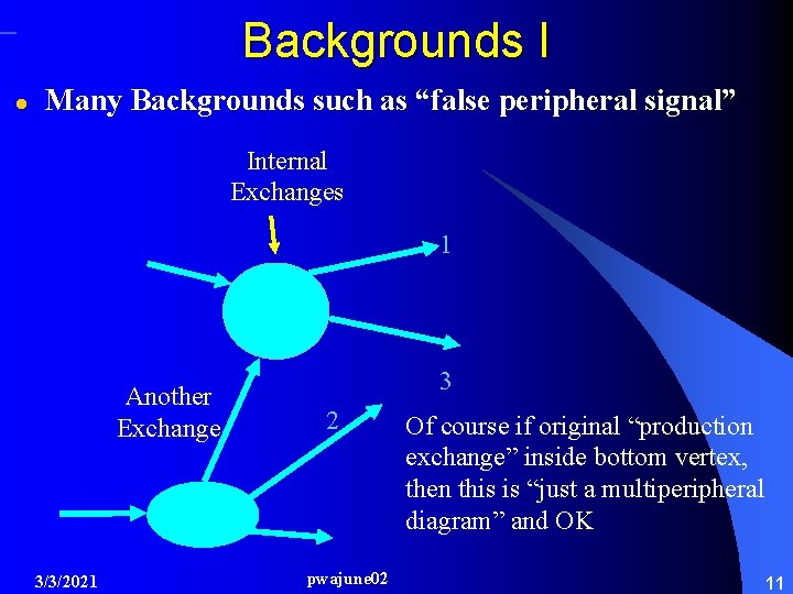 Backgrounds I l Many Backgrounds such as “false peripheral signal” Internal Exchanges 1 Another
