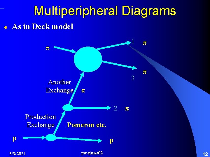 Multiperipheral Diagrams l As in Deck model 1 π Another Exchange 3 π Pomeron