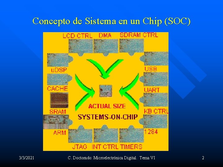 Concepto de Sistema en un Chip (SOC) 3/3/2021 C. Doctorado: Microelectrónica Digital. Tema VI