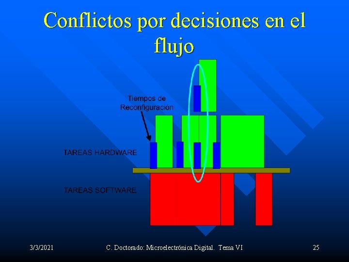 Conflictos por decisiones en el flujo 3/3/2021 C. Doctorado: Microelectrónica Digital. Tema VI 25